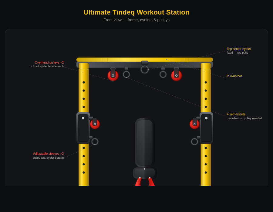 Ultimate Tindeq workout station front view